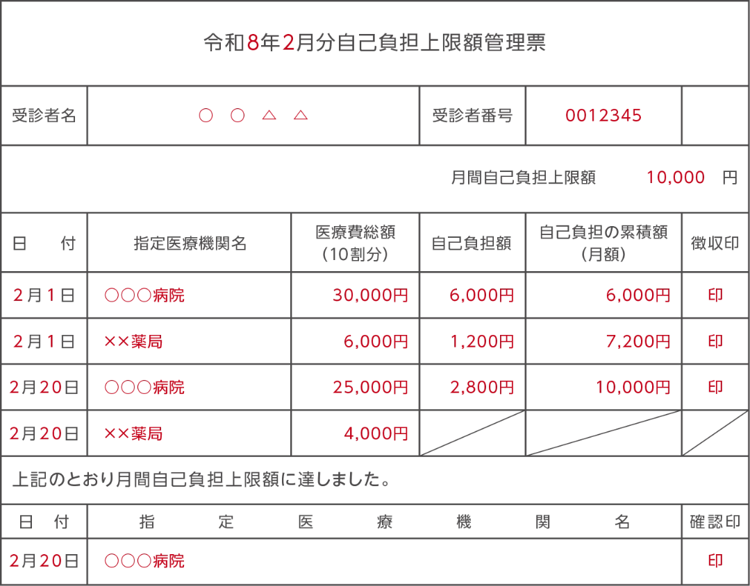 自己負担上限額管理表の記入例
