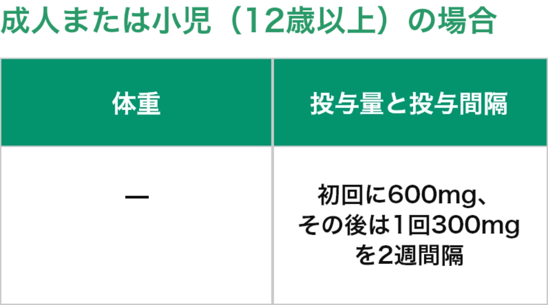 成人の場合