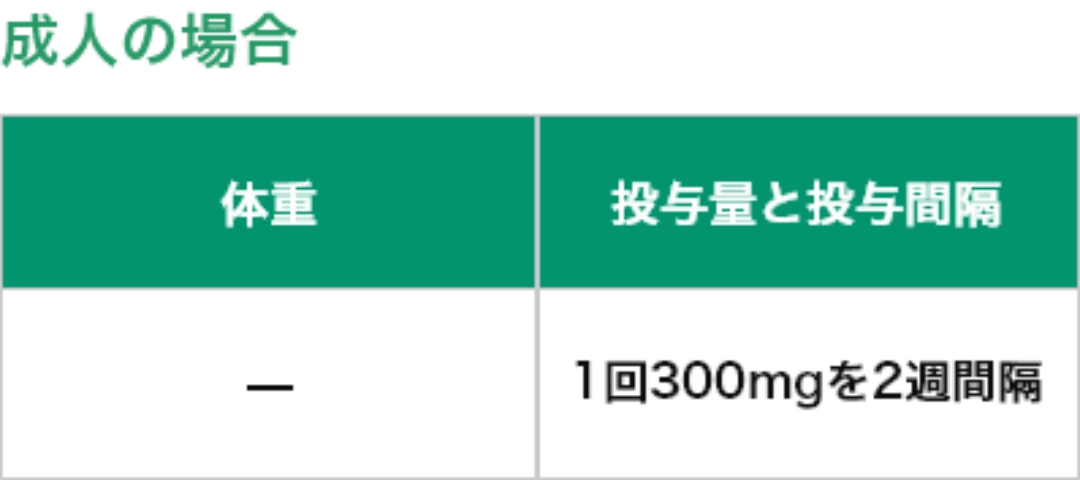 成人の場合