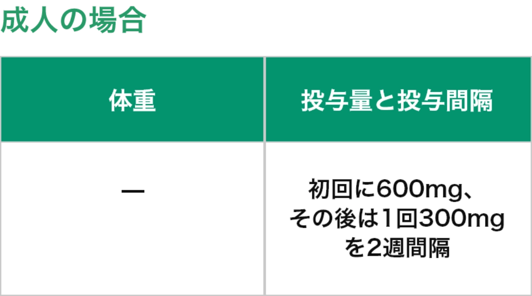 成人の場合