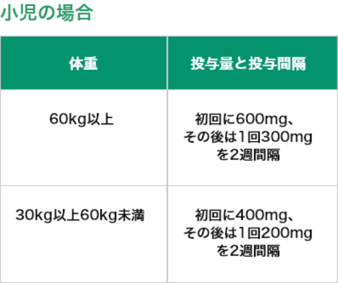 小児の場合