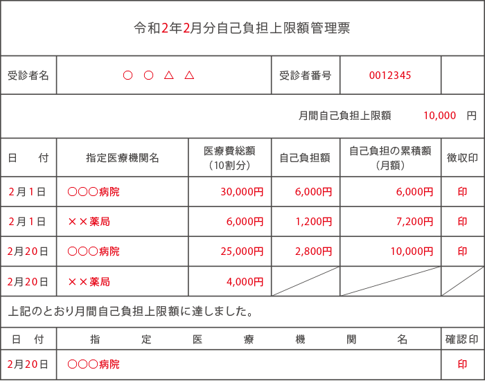 図1. 自己負担上限額（月額）