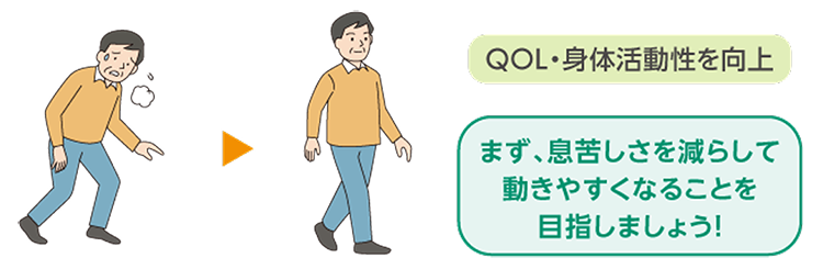QOL・身体活動性を向上。まず、息苦しさを減らして 動きやすくなることを目指しましょう！
