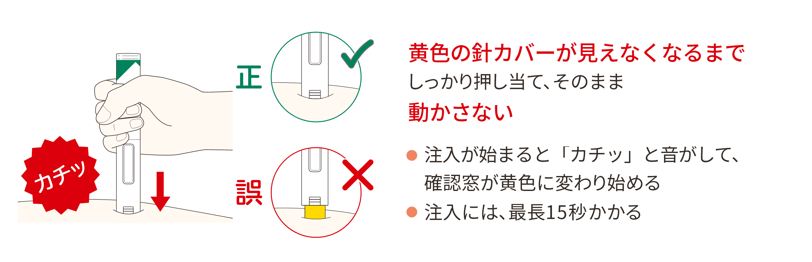 図: 3