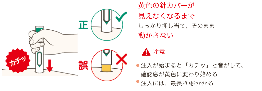 図: 3