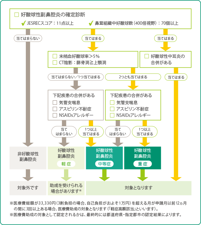 図1. 対象となる患者