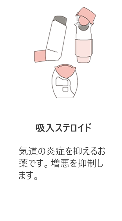 吸入ステロイドは、気道の炎症を抑えるお薬です。増悪を抑制し ます。