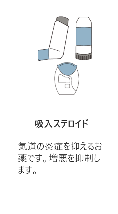 「吸入ステロイド」気道の炎症を抑えるお 薬です。増悪を抑制します。