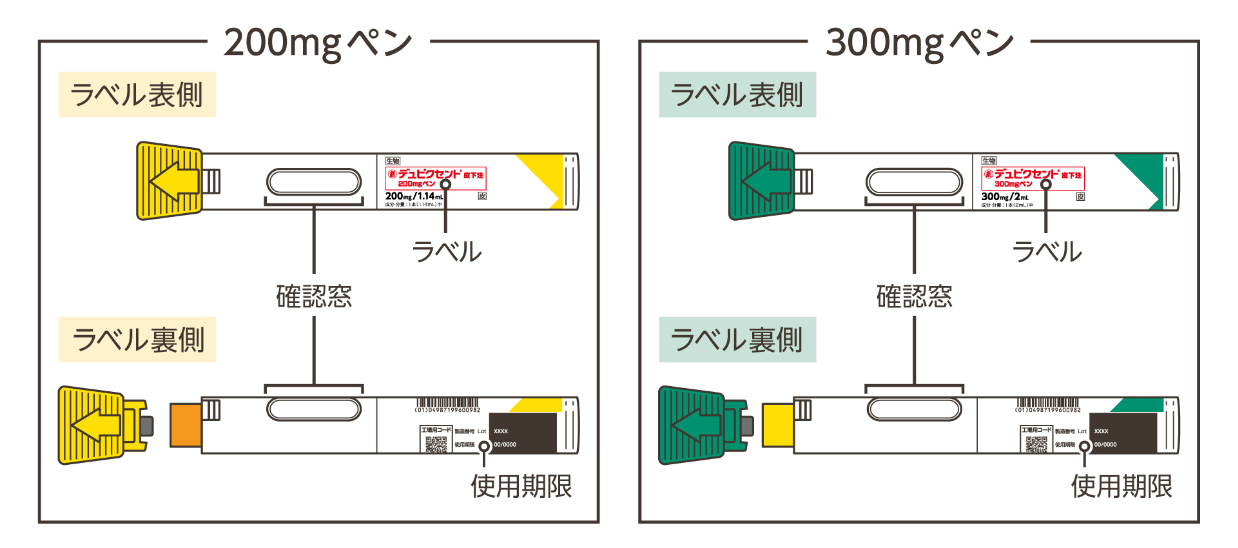 200mgペン・300mgペンの説明イメージ