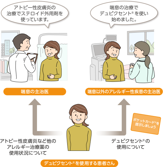 図1. 喘息以外のアレルギー性疾患をお持ちの方への注意点